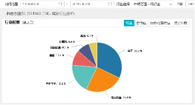 苹果发布会来袭！高盛：四大惊喜值得期待！硬科技宽基——双创龙头ETF（588330）迎来哪些新机遇？